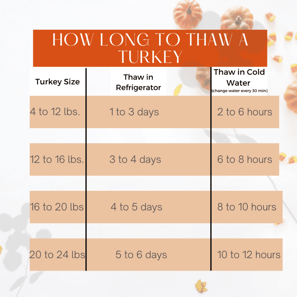 How To Cook A Turkey In A Roaster Oven Winding Creek Ranch